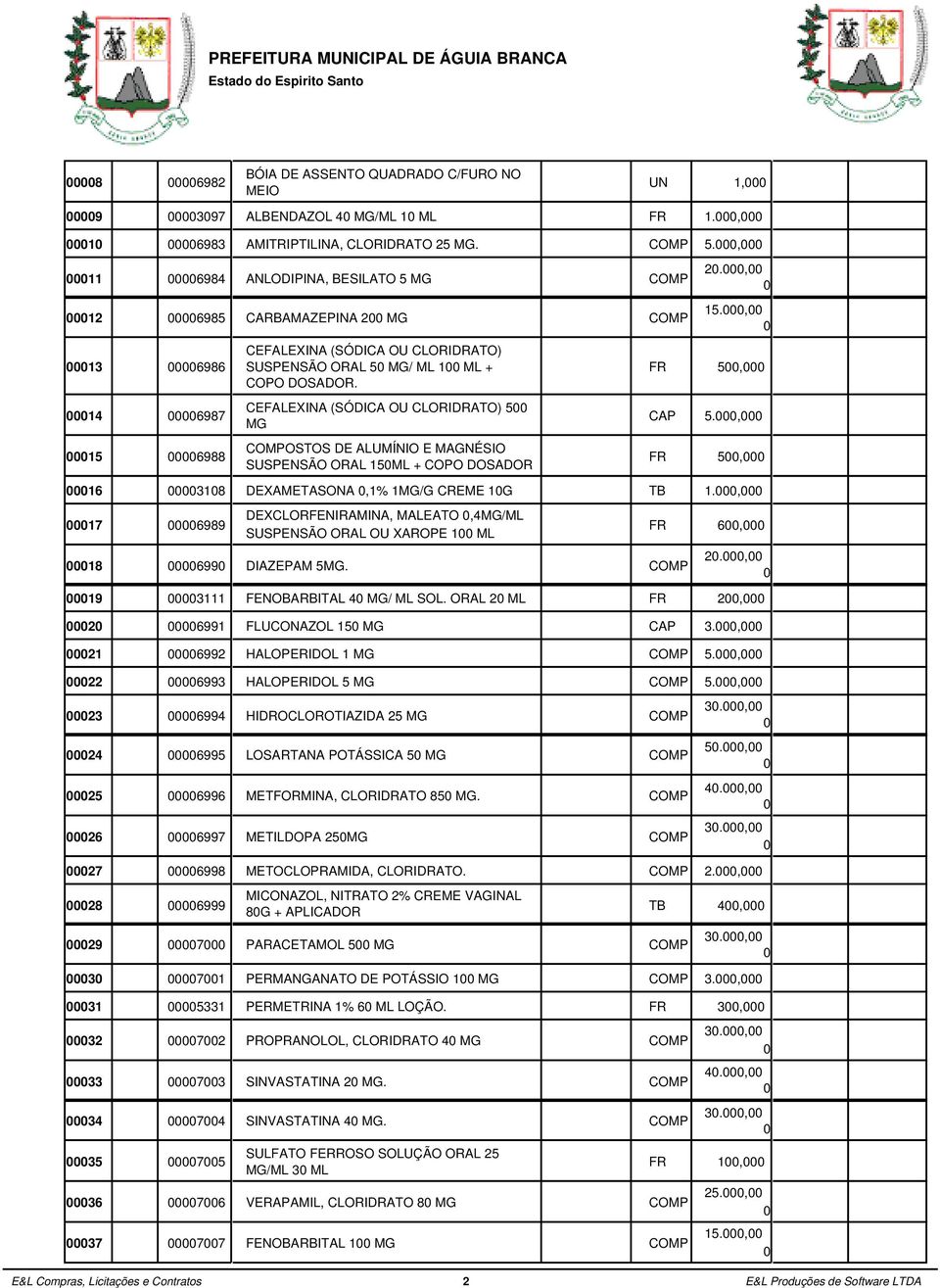 CEFALEXINA (SÓDICA OU CLORIDRATO) 5 14 6987 CAP 5., MG OSTOS DE ALUMÍNIO E MAGNÉSIO 15 6988 FR 5, SUSPENSÃO ORAL 15ML + COPO DOSADOR 16 318 DEXAMETASONA,1% 1MG/G CREME 1G TB 1.