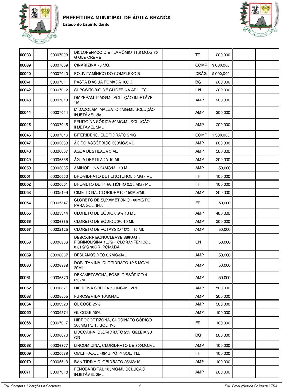 FENITOÍNA SÓDICA 5MG/ML SOLUÇÃO 45 715 AMP 2, INJETÁVEL 5ML 46 716 BIPERIDENO, CLORIDRATO 2MG 1.