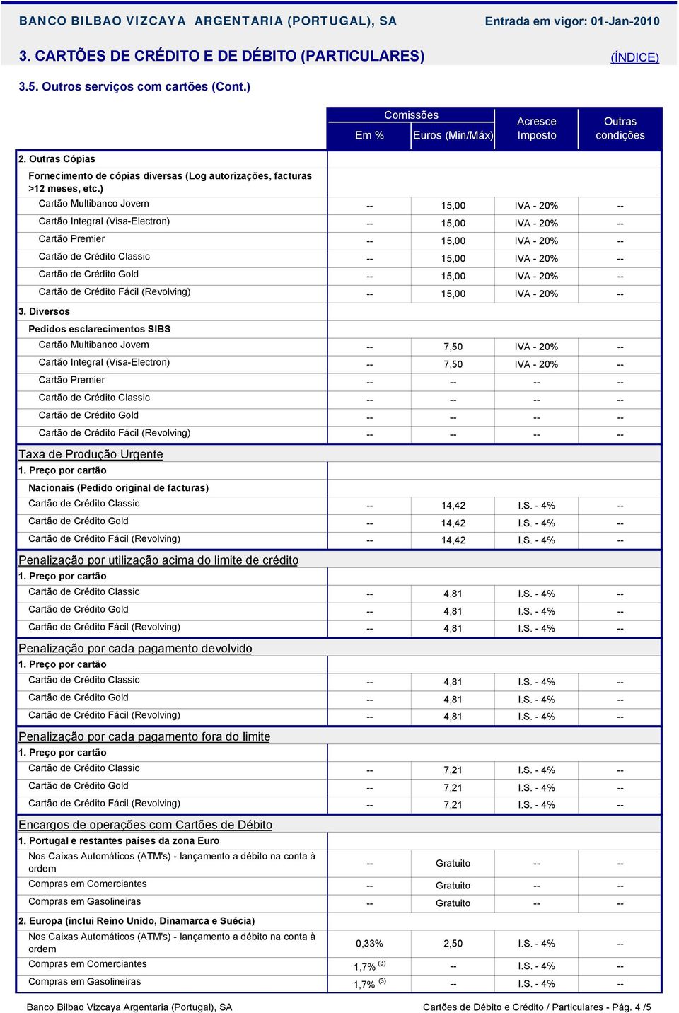 ) Cartão Multibanco Jovem 15,00 Cartão Integral (Visa-Electron) 15,00 Cartão Premier 15,00 Cartão de Crédito Classic 15,00 Cartão de Crédito Gold 15,00 Cartão de Crédito Fácil (Revolving) 15,00 3.