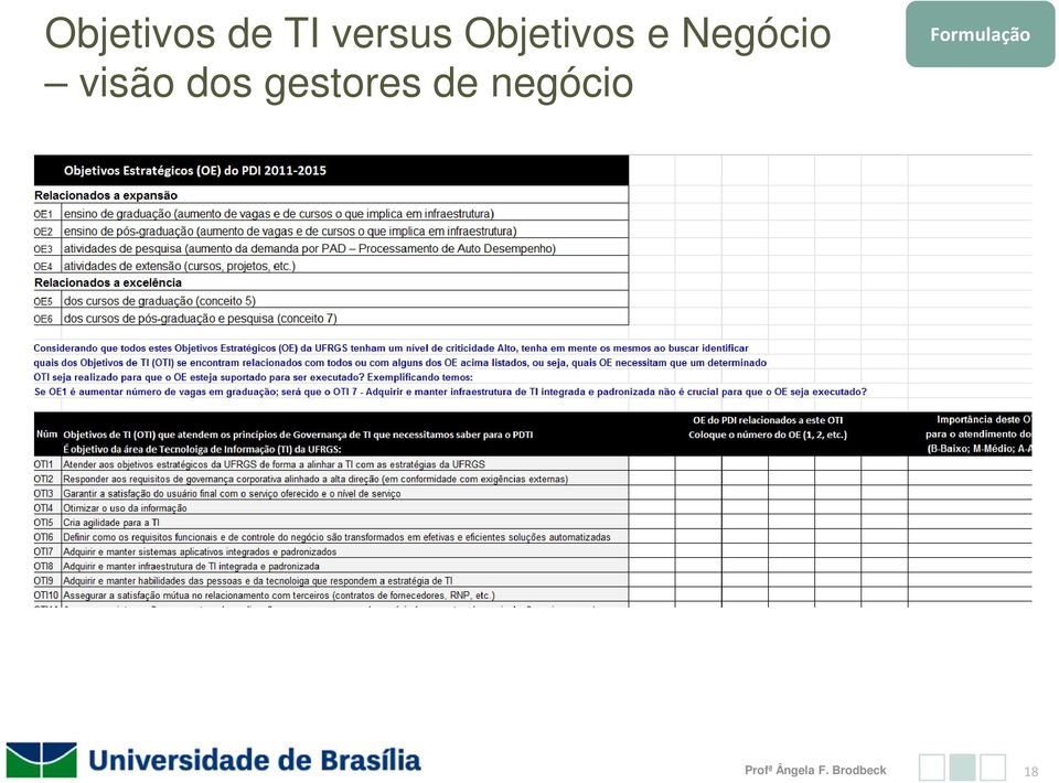 Negócio visão dos