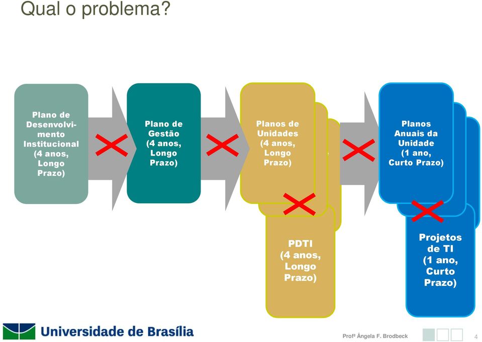 Longo Prazo) Planos de Unidades (4 anos, Longo Prazo) Plano de Gestão Plano de (4