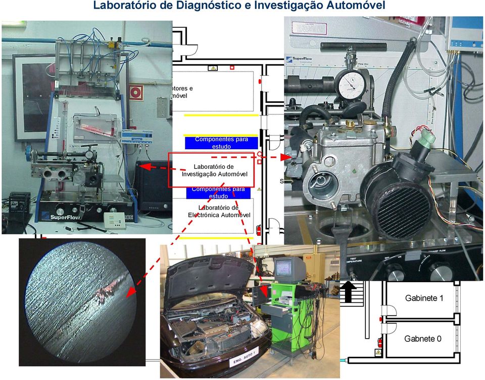 de Inspecção e análise de veículos (elevador de duas colunas) Componentes para estudo (bancada elevatória para motociclos)