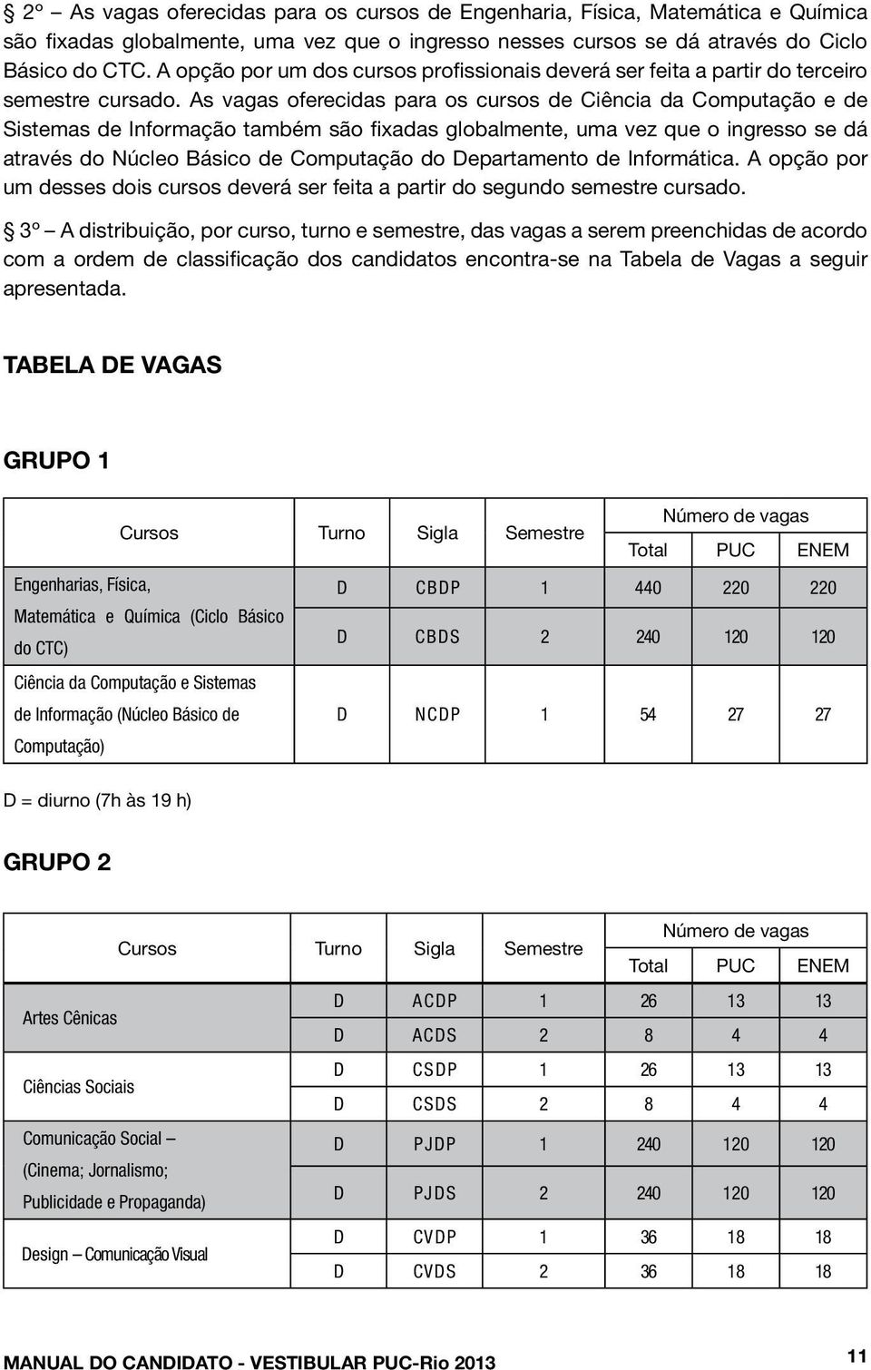 As vagas oferecidas para os cursos de Ciência da Computação e de Sistemas de Informação também são fixadas globalmente, uma vez que o ingresso se dá através do Núcleo Básico de Computação do