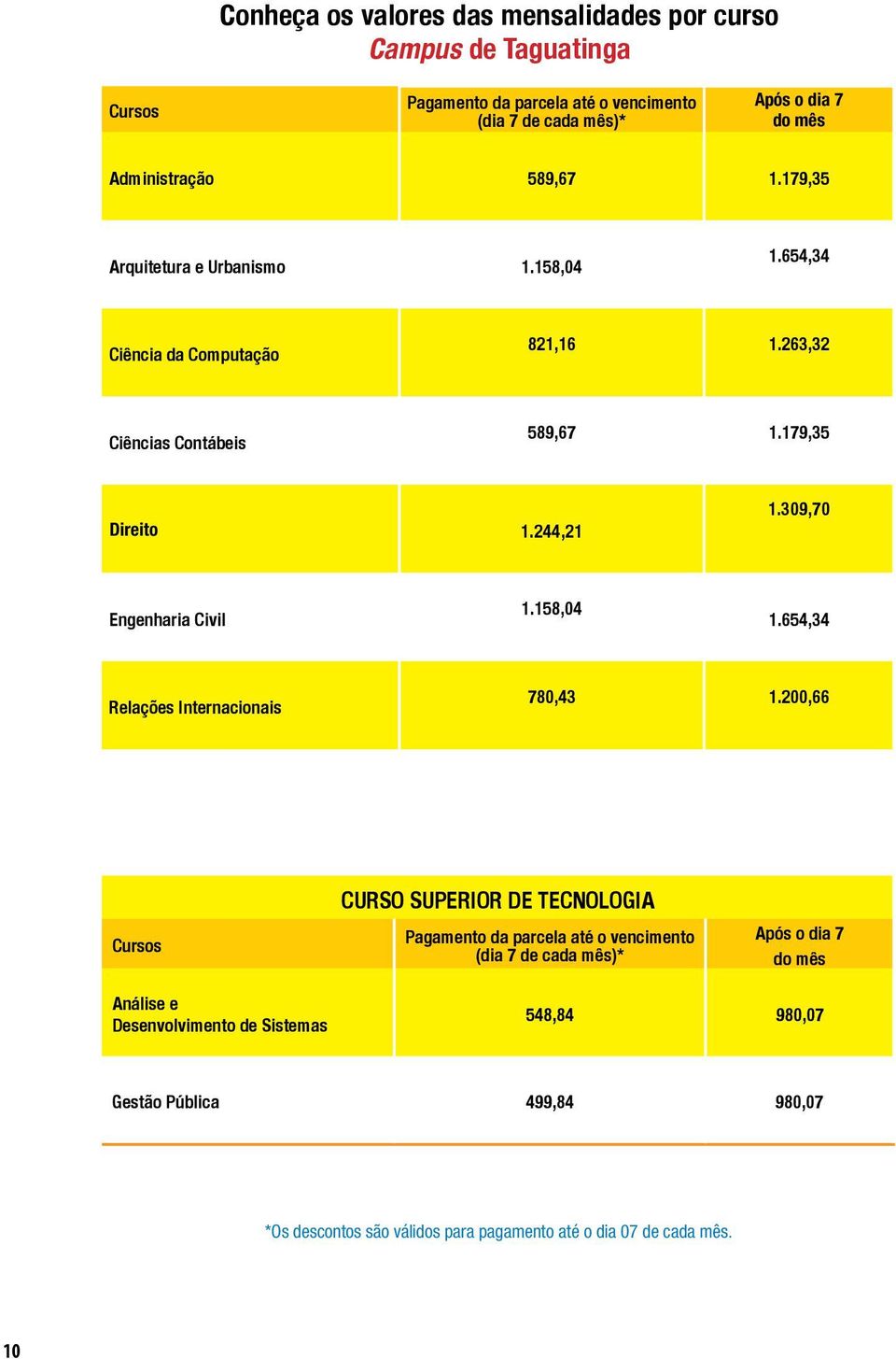 309,70 Engenharia Civil 1.158,04 1.654,34 Relações Internacionais 780,43 1.