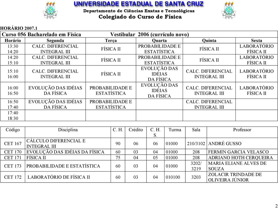 CET 167 E II 90 06 06 01000 210/3102 ANDRÉ GUSSO CET 170 DAS IDÉIAS 60 03 04 01000 208 FERMIN GARCIA VELASCO CET 171 75 04 05 01000 208 ADRIANO HOTH