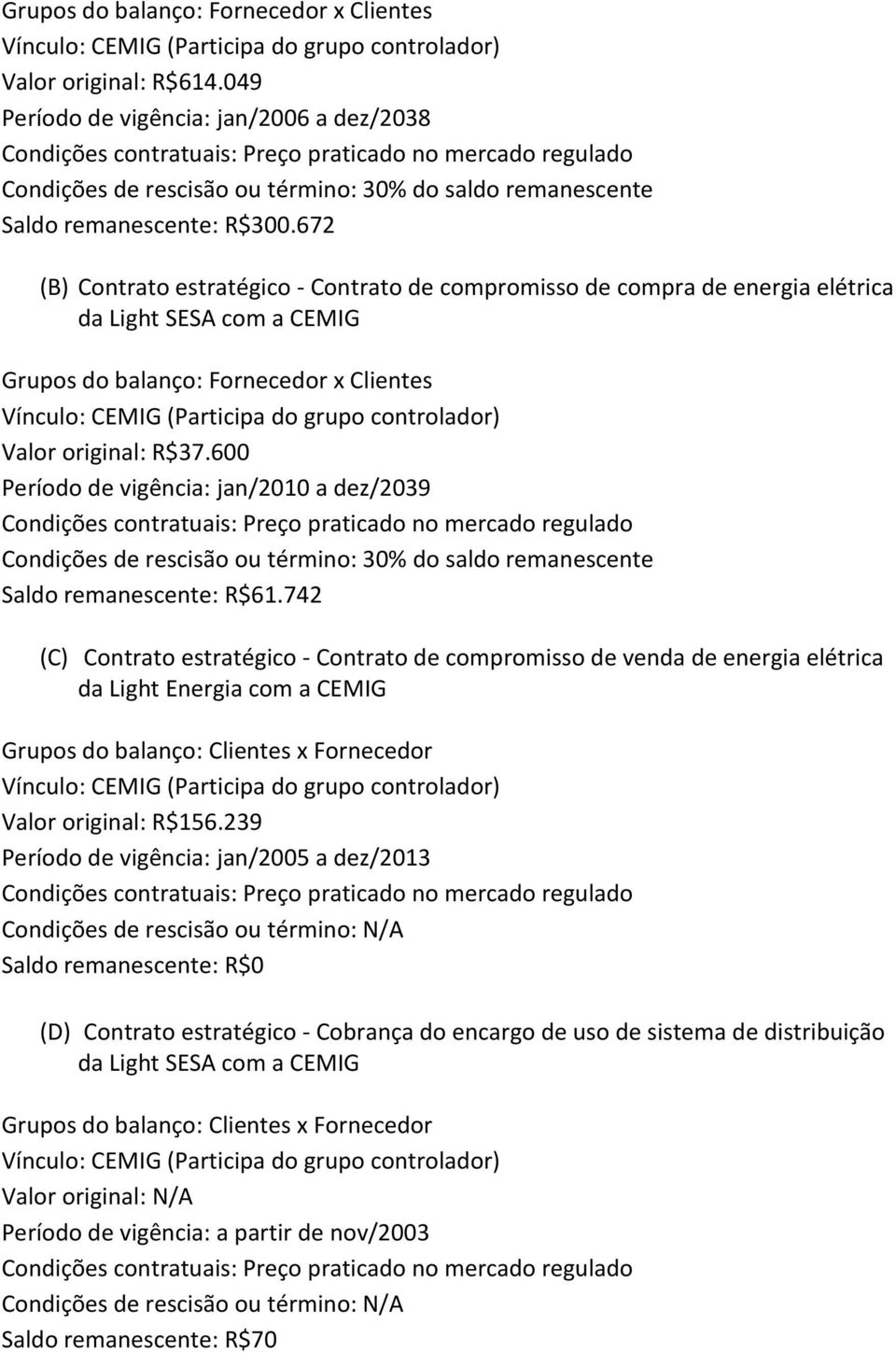 600 Período de vigência: jan/2010 a dez/2039 Condições de rescisão ou término: 30% do saldo remanescente Saldo remanescente: R$61.