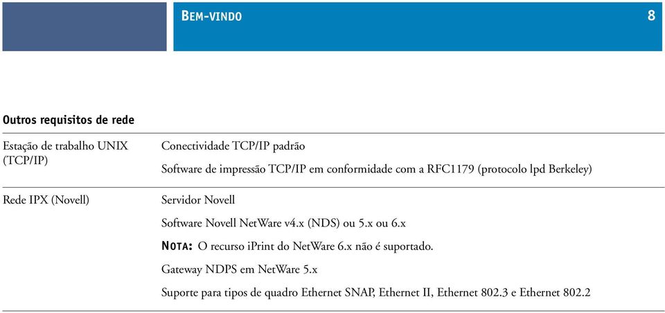 Novell Software Novell NetWare v4.x (NDS) ou 5.x ou 6.x NOTA: O recurso iprint do NetWare 6.x não é suportado.
