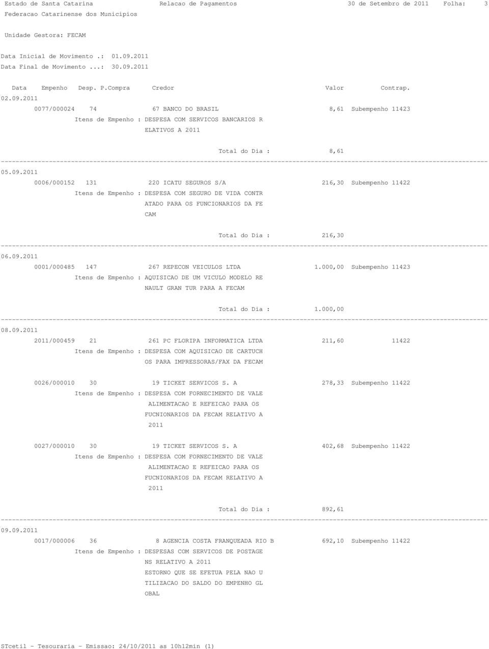 2011 0006/000152 131 220 ICATU SEGUROS S/A 216,30 Subempenho 11422 Itens de Empenho : DESPESA COM SEGURO DE VIDA CONTR ATADO PARA OS FUNCIONARIOS DA FE CAM Total do Dia : 216,30 06.09.