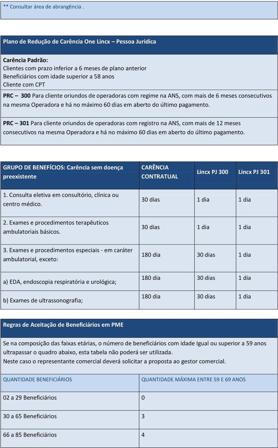 cliente oriundos de operadoras com regime na ANS, com mais de 6 meses consecutivos na mesma Operadora e há no máximo 60 dias em aberto do último pagamento.