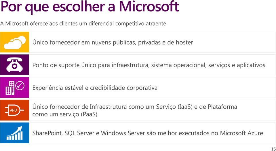 aplicativos Experiência estável e credibilidade corporativa Único fornecedor de Infraestrutura como um Serviço (IaaS)