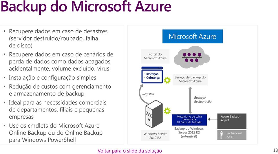 empresas Use os cmdlets do Microsoft Azure Online Backup ou do Online Backup para Windows PowerShell Portal do Microsoft Azure Inscrição Cobrança Registro Windows Server 2012 R2 Serviço de backup