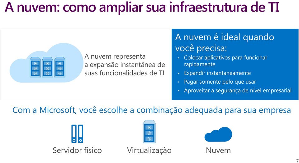 rapidamente Expandir instantaneamente Pagar somente pelo que usar Aproveitar a segurança de nível