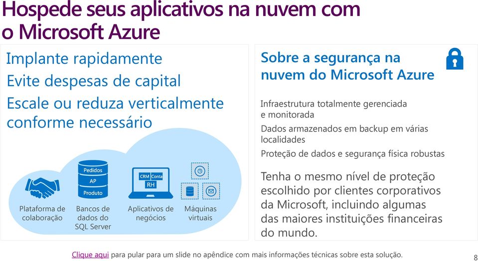 robustas Plataforma de colaboração Bancos de dados do SQL Server Aplicativos de negócios Máquinas virtuais Tenha o mesmo nível de proteção escolhido por clientes