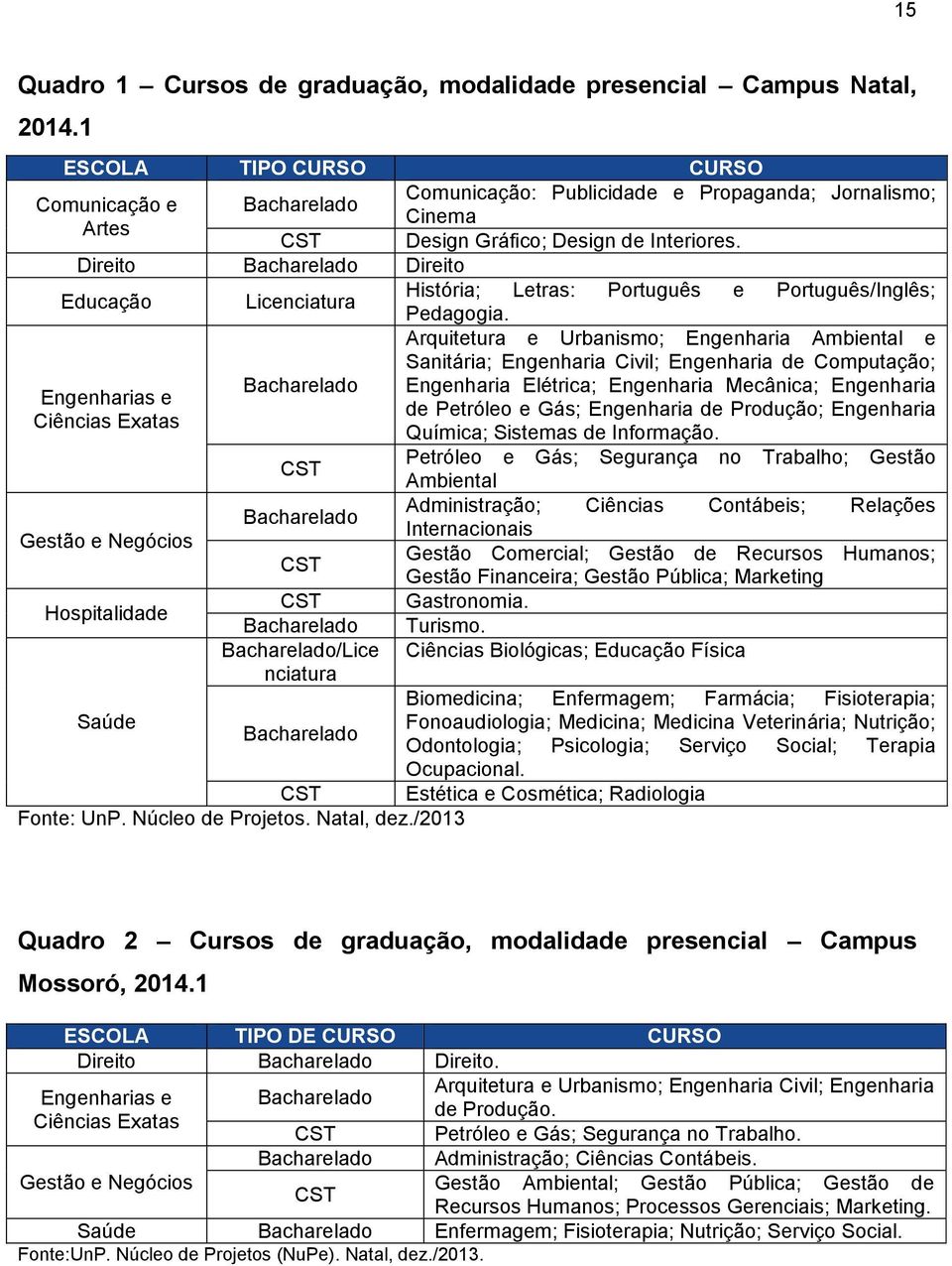 Direito Bacharelado Direito Educação Licenciatura História; Letras: Português e Português/Inglês; Pedagogia.