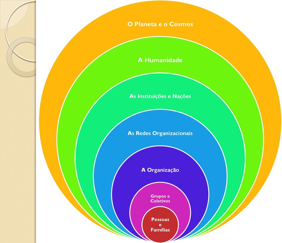 Organizacionais A Organização