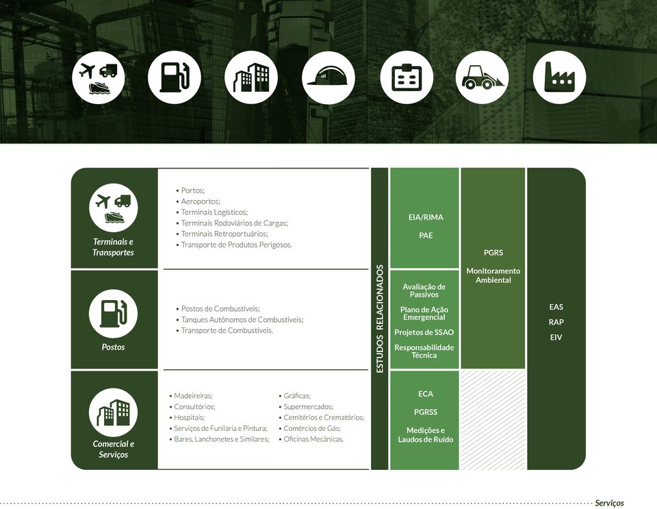 ESTUDOS RELACIONADOS Avaliação de Passivos Plano de Ação Emergencial Projetos de SSAO Responsabilidade Técnica Monitoramento Ambiental EAS RAP EIV Comercial e Serviços