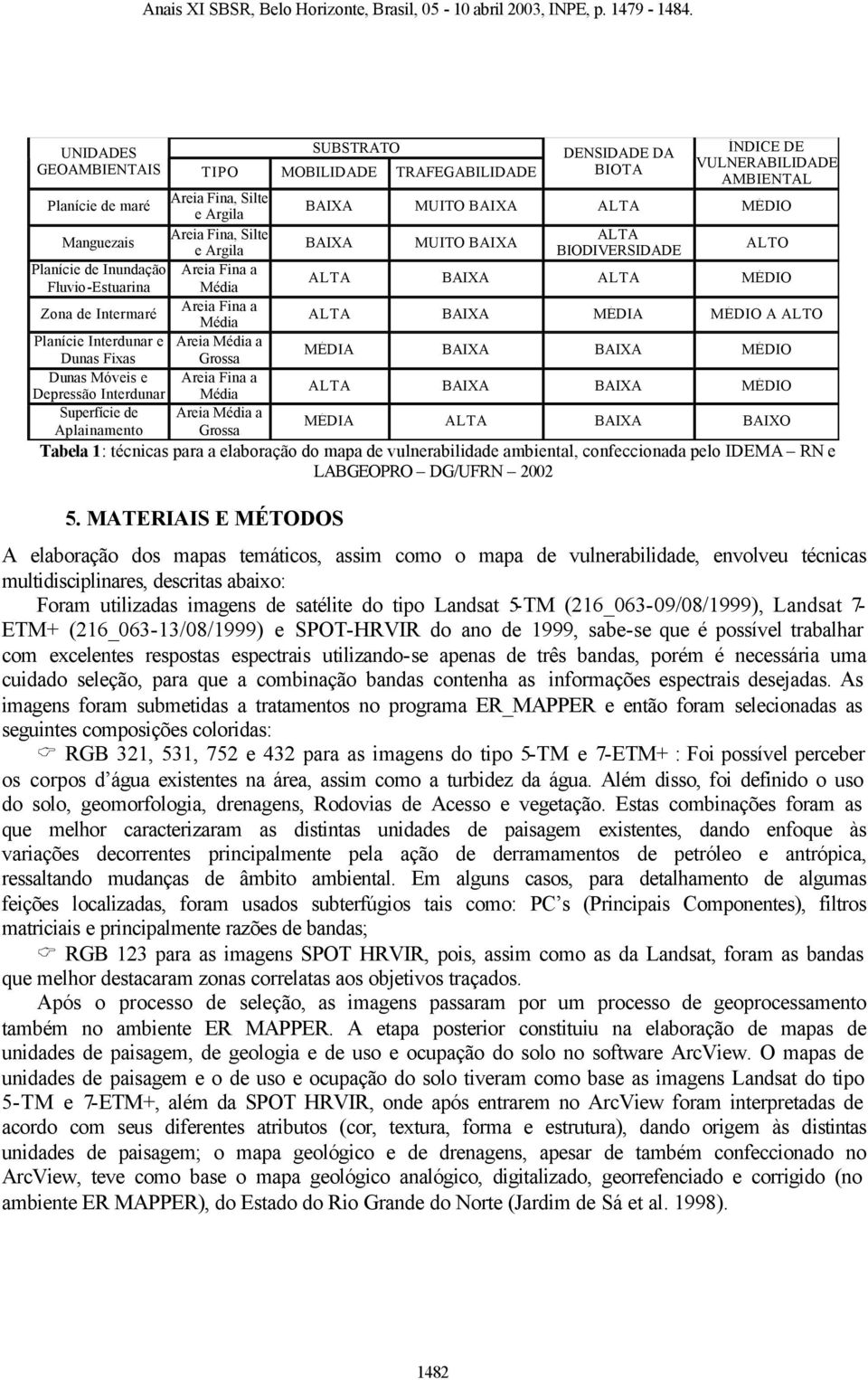 Grossa DENSIDADE DA BIOTA ÍNDICE DE VULNERABILIDADE AMBIENTAL BAIXA MUITO BAIXA ALTA MÉDIO BAIXA MUITO BAIXA ALTA BIODIVERSIDADE ALTO ALTA BAIXA ALTA MÉDIO ALTA BAIXA MÉDIA MÉDIO A ALTO MÉDIA BAIXA