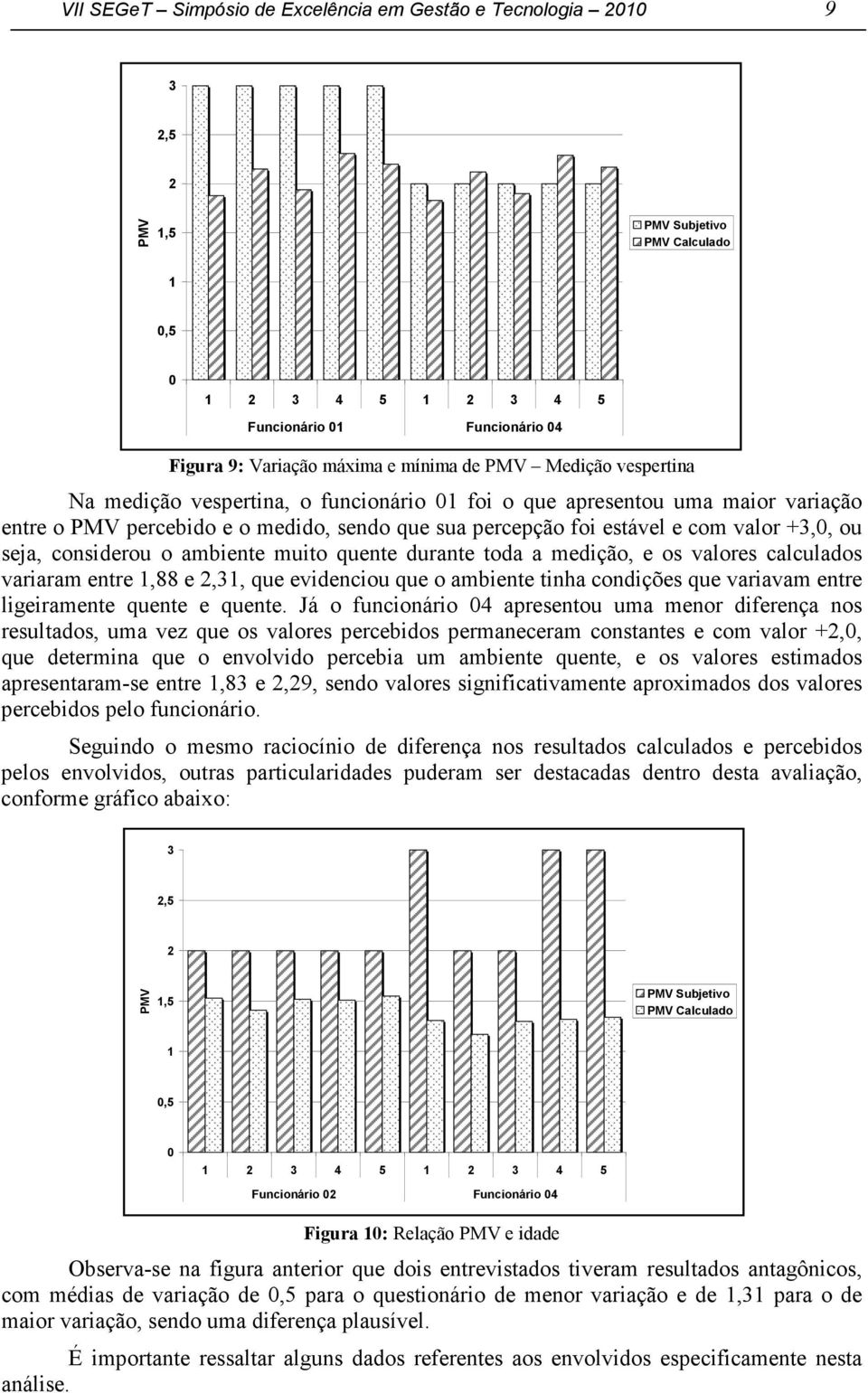 considerou o ambiente muito quente durante toda a medição, e os valores calculados variaram entre 1,88 e 2,31, que evidenciou que o ambiente tinha condições que variavam entre ligeiramente quente e