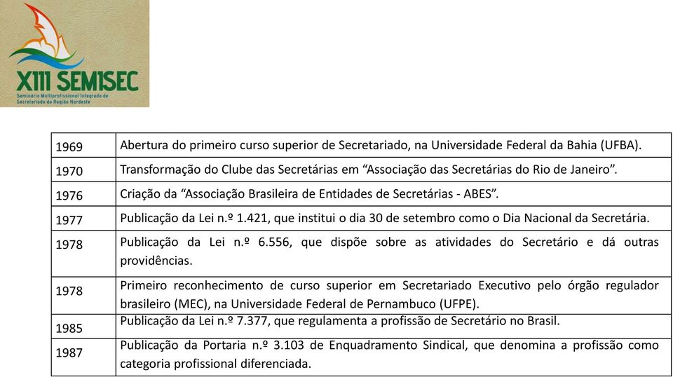 421, que institui o dia 30 de setembro como o Dia Nacional da Secretária. Publicação da Lei n.º 6.556, que dispõe sobre as atividades do Secretário e dá outras providências.