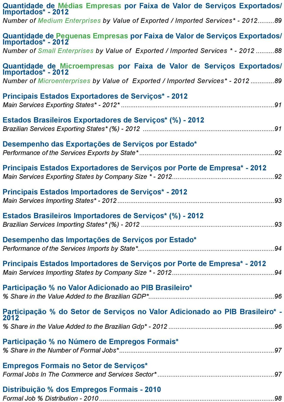 ..88 Quantidade de Microempresas por Faixa de Valor de Serviços Exportados/ Importados* - 2012 Number of Microenterprises by Value of Exported / Imported Services* - 2012.