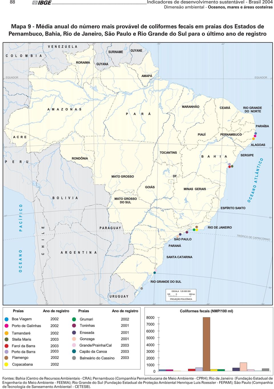 CRA); Pernambuco (Companhia Pernambucana de Meio Ambiente - CPRH); Rio de Janeiro (Fundação Estadual de Engenharia do Meio Ambiente - FEEMA); Rio