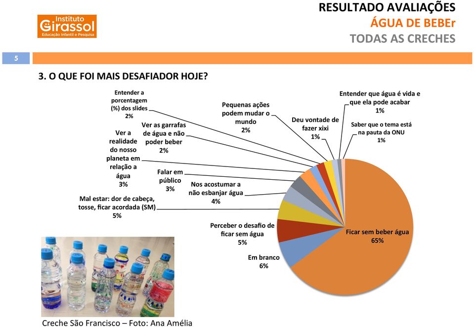 acordada (SM) 5% Ver as garrafas de água e não poder beber Falar em público Nos acostumar a não esbanjar água Pequenas ações podem