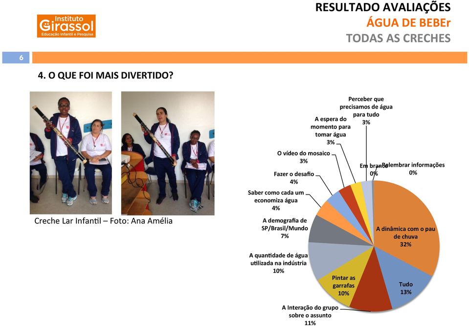 SP/Brasil/Mundo 7% A quanmdade de água umlizada na indústria 10% A espera do momento para tomar água O