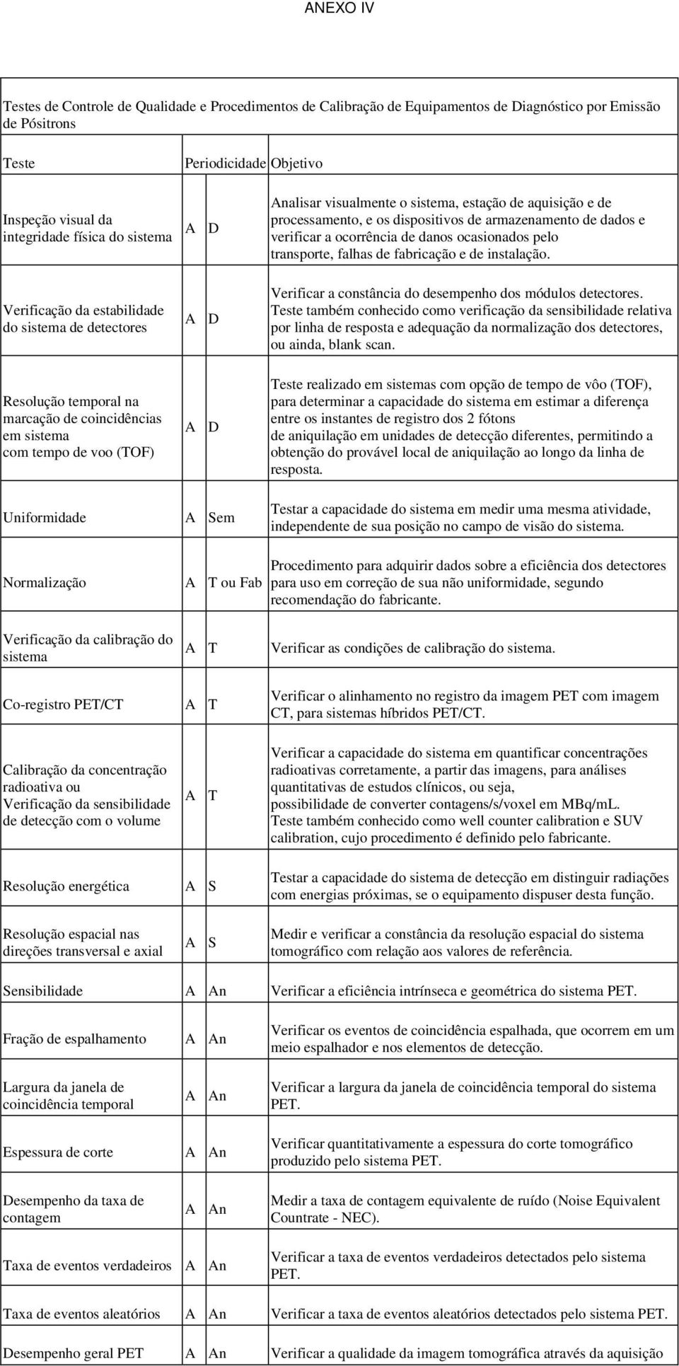 estação de aquisição e de processamento, e os dispositivos de armazenamento de dados e verificar a ocorrência de danos ocasionados pelo transporte, falhas de fabricação e de instalação.