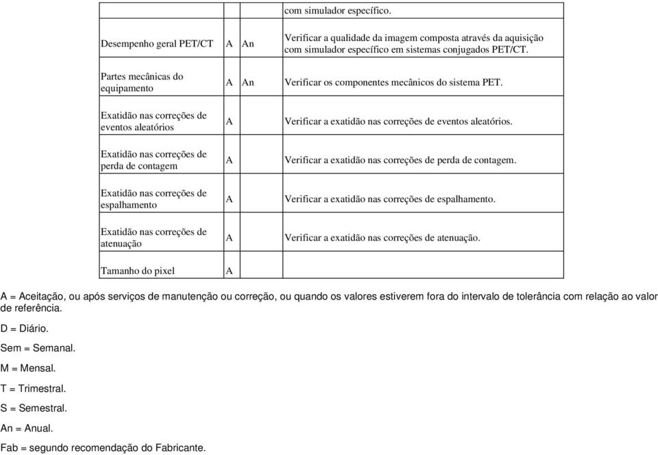 Exatidão nas correções de eventos aleatórios Verificar a exatidão nas correções de eventos aleatórios.