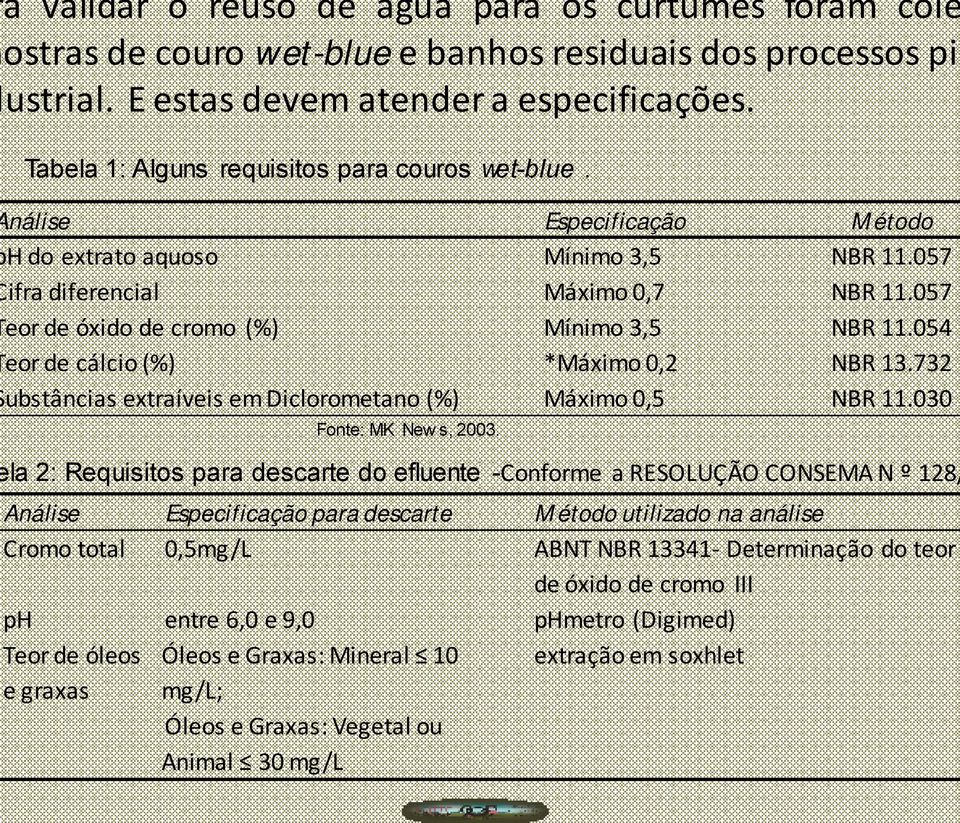 nálise H do extrato aquoso ifra diferencial eor de óxido de cromo (%) eor de cálcio (%) ubstâncias extraíveis em Diclorometano (%) Fonte: MK New s, 2003. Especificação Método Mínimo 3,5 NBR 11.