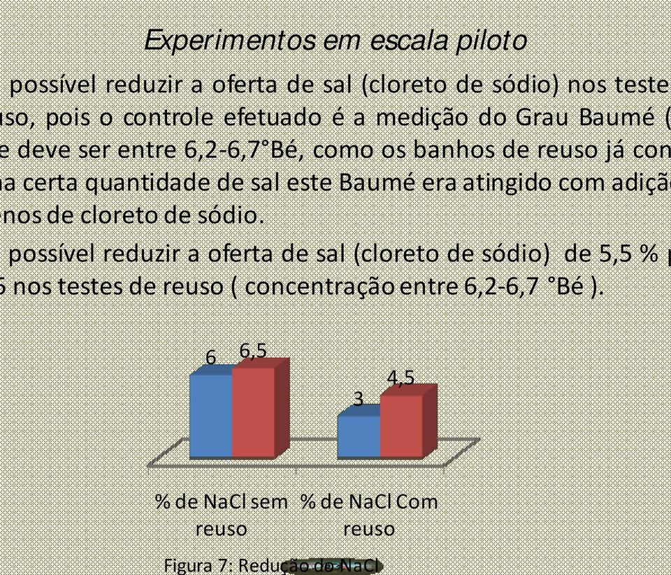 este Baumé era atingido com adição nos de cloreto de sódio.