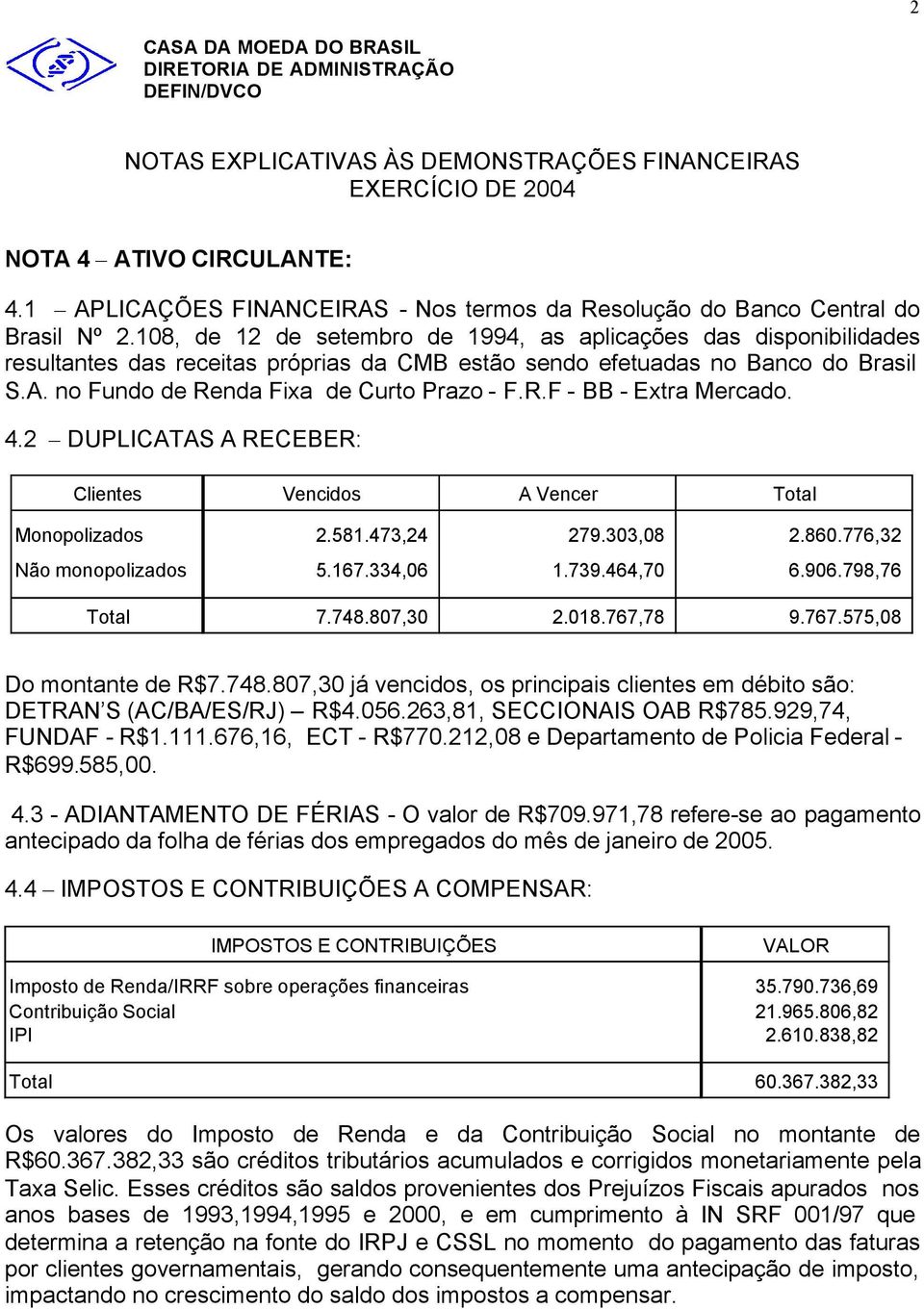 4.2 DUPLICATAS A RECEBER: Clientes Vencidos A Vencer Total Monopolizados 2.581.473,24 279.303,08 2.860.776,32 Não monopolizados 5.167.334,06 1.739.464,70 6.906.798,76 Total 7.748.807,30 2.018.