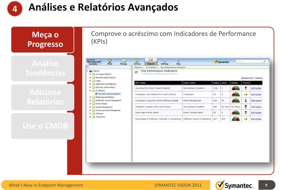 Indicadores de Performance (KPIs)