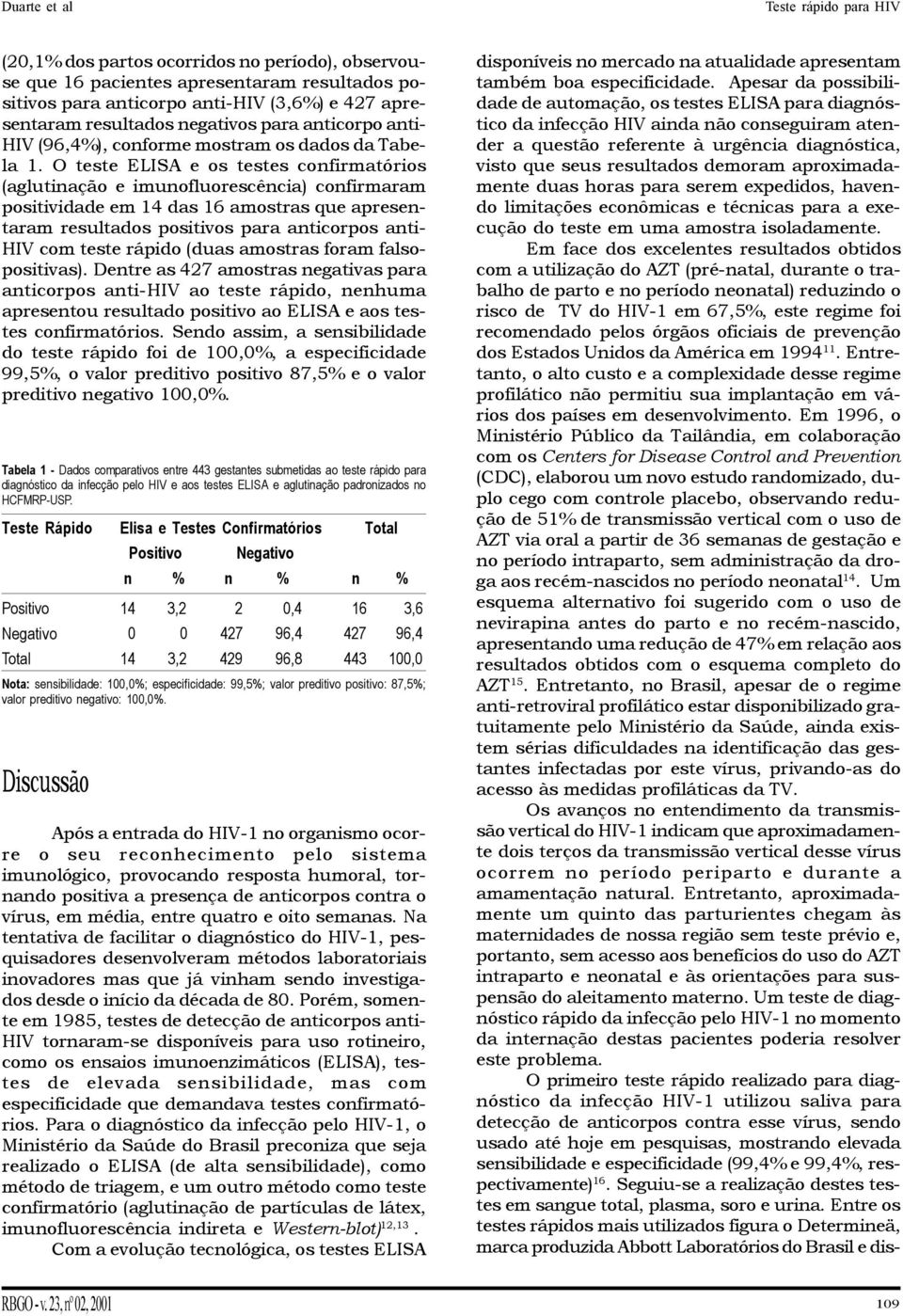 O teste ELISA e os testes confirmatórios (aglutinação e imunofluorescência) confirmaram positividade em 14 das 16 amostras que apresentaram resultados positivos para anticorpos anti- HIV com teste