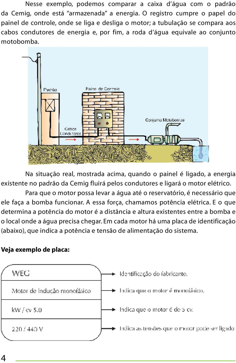 Na situação real, mostrada acima, quando o painel é ligado, a energia existente no padrão da Cemig fluirá pelos condutores e ligará o motor elétrico.