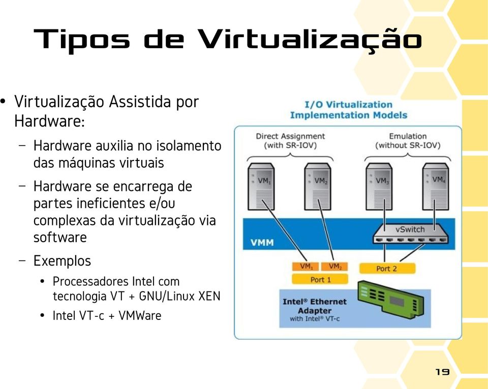 partes ineficientes e/ou complexas da virtualização via software