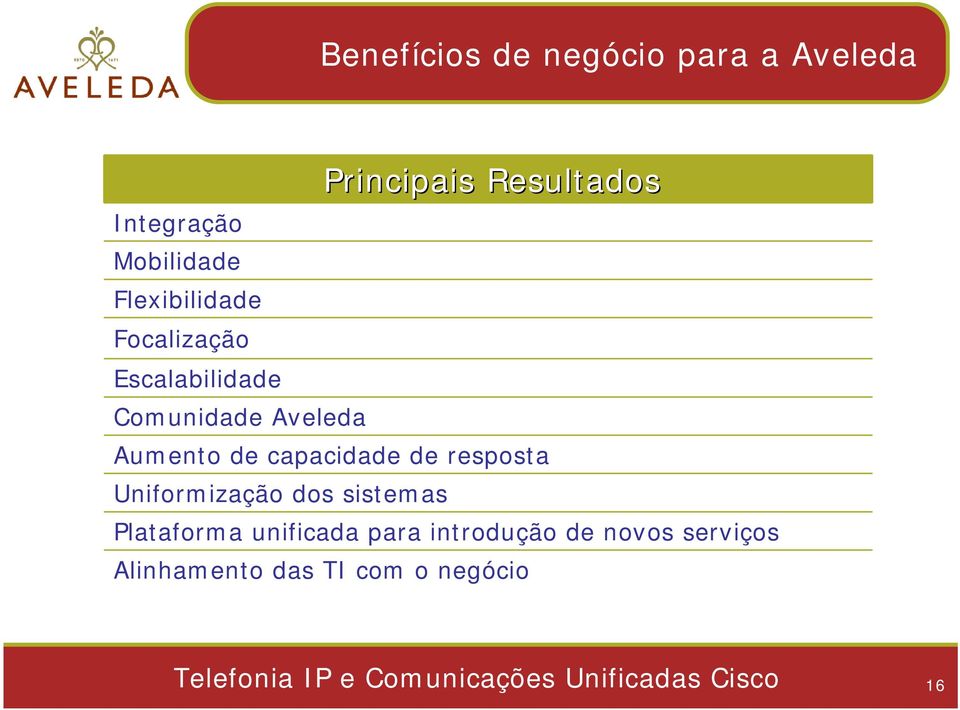 resposta Uniformização dos sistemas Plataforma unificada para introdução de novos