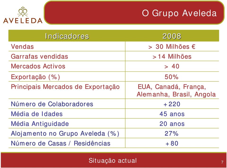 Alemanha, Brasil, Angola Número de Colaboradores +220 Média de Idades Média Antiguidade 45