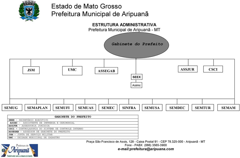 - ASSISTENTE DE IMPRENSA E CERIMONIAL ASSJUR - ASSESSORIA JURÍDICA CSCI CONTROLADORIA DO SISTEMA DE CONTROLE