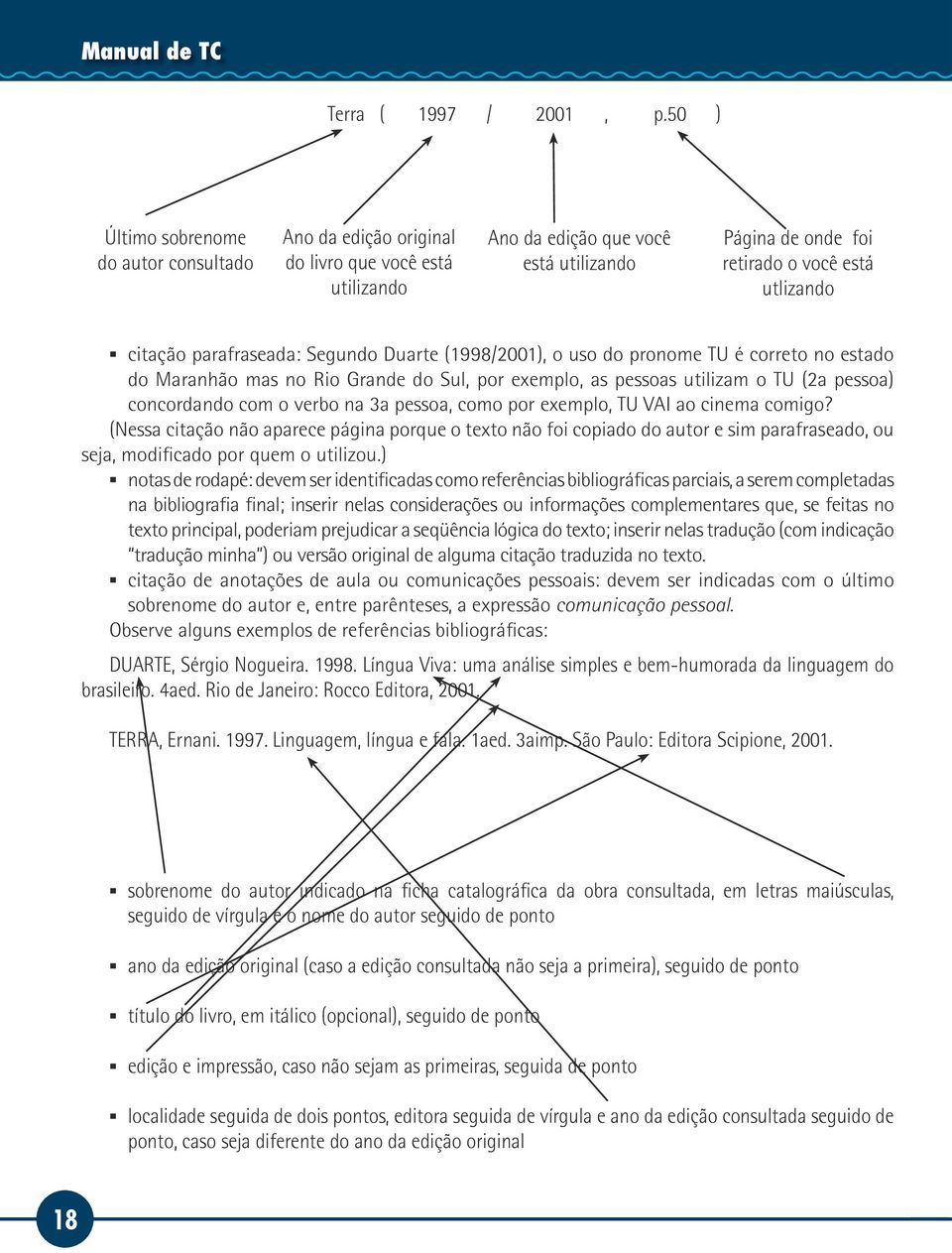 parafraseada: Segundo Duarte (1998/2001), o uso do pronome TU é correto no estado do Maranhão mas no Rio Grande do Sul, por exemplo, as pessoas utilizam o TU (2a pessoa) concordando com o verbo na 3a