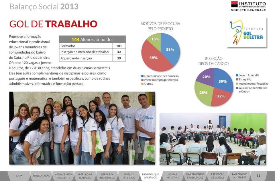 Eles têm aulas complementares de disciplinas escolares, como português e matemática, e também específicas, como de rotinas administrativas, informática e formação pessoal.