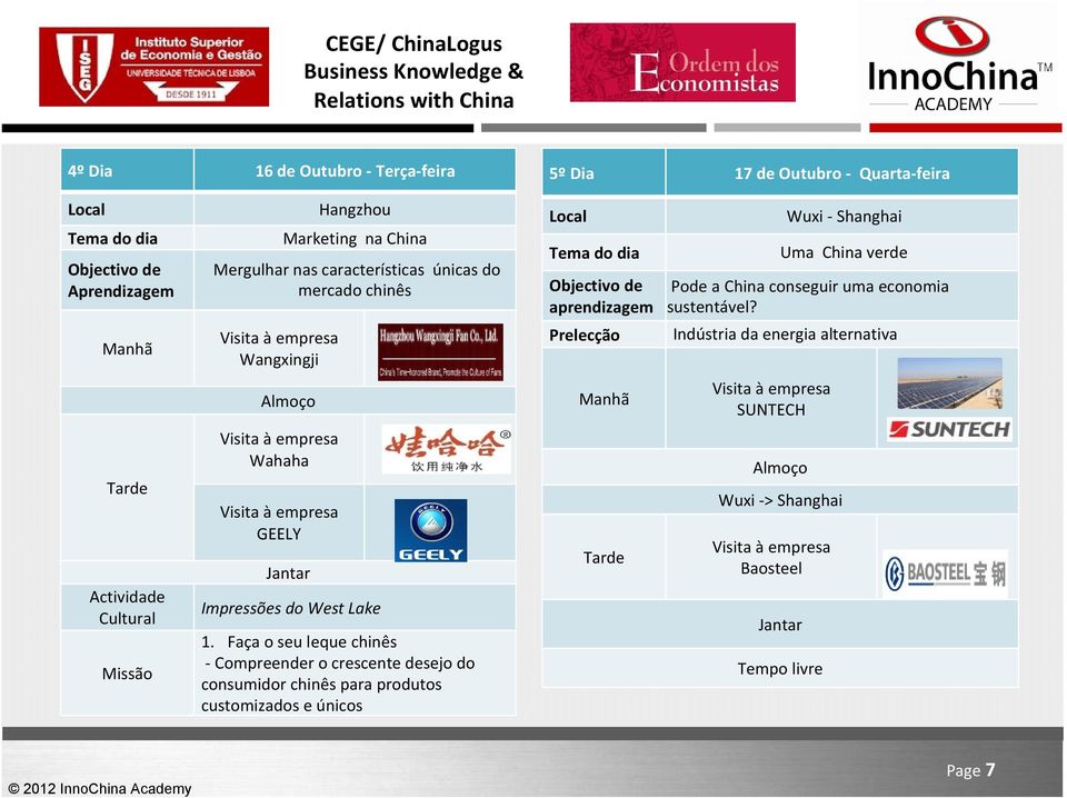 Manhã Visita à empresa Wangxingji Prelecção Indústria da energia alternativa Almoço Manhã Visita à empresa SUNTECH Tarde Actividade Cultural Missão Visita à empresa Wahaha Visita à