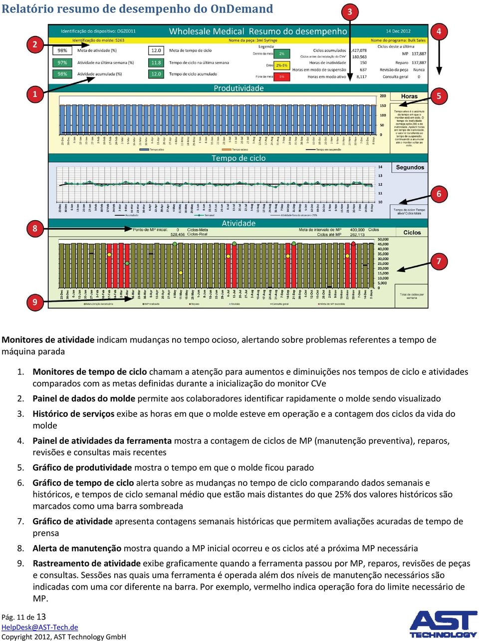 Painel de dados do molde permite aos colaboradores identificar rapidamente o molde sendo visualizado 3.