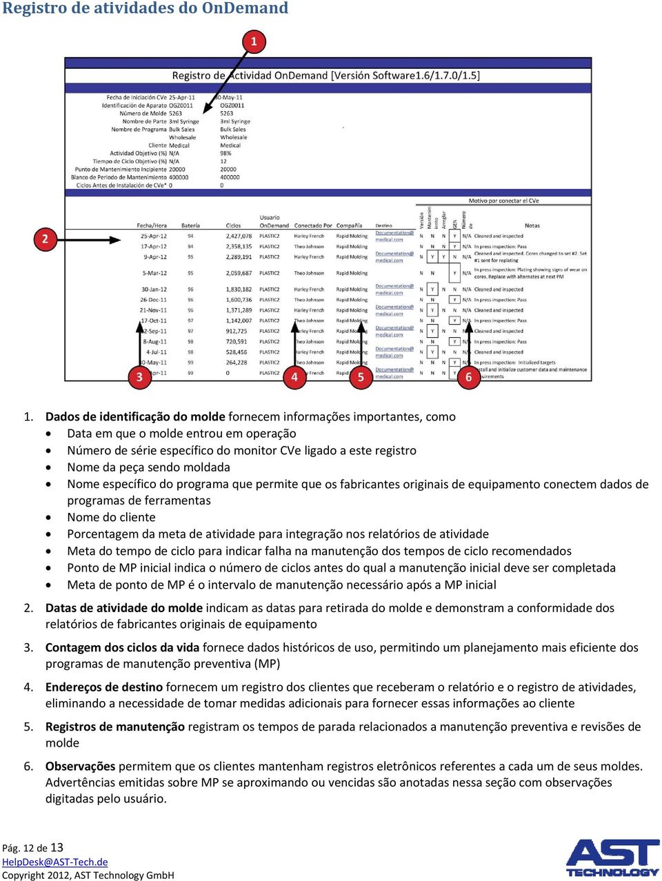 moldada Nome específico do programa que permite que os fabricantes originais de equipamento conectem dados de programas de ferramentas Nome do cliente Porcentagem da meta de atividade para integração