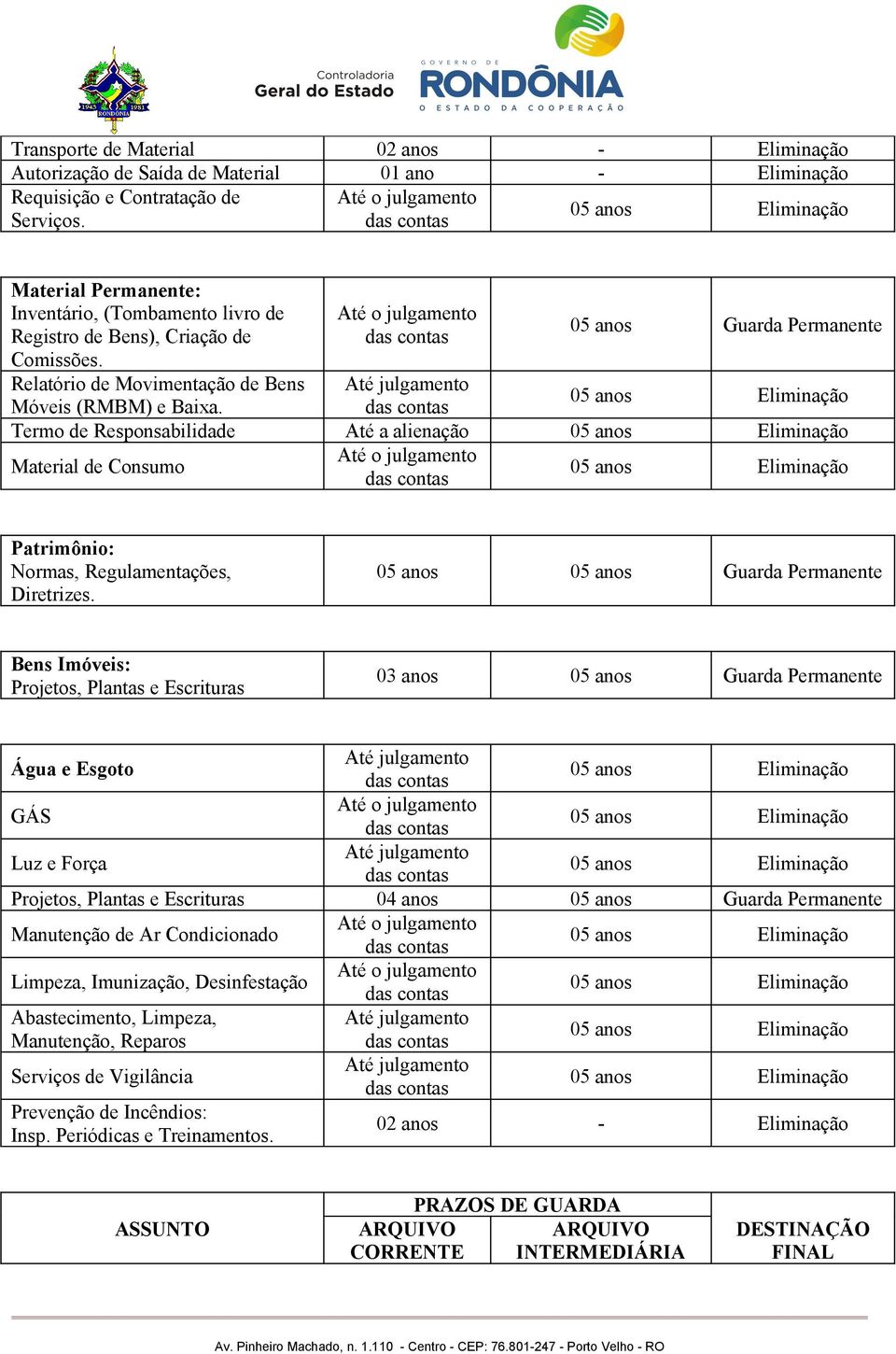 05 anos Guarda Permanente Termo de Responsabilidade Até a alienação Material de Consumo Patrimônio: Normas, Regulamentações, Diretrizes.