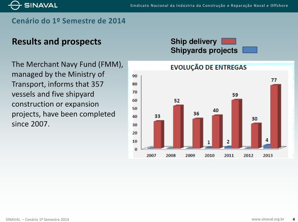 vessels and five shipyard construction or expansion