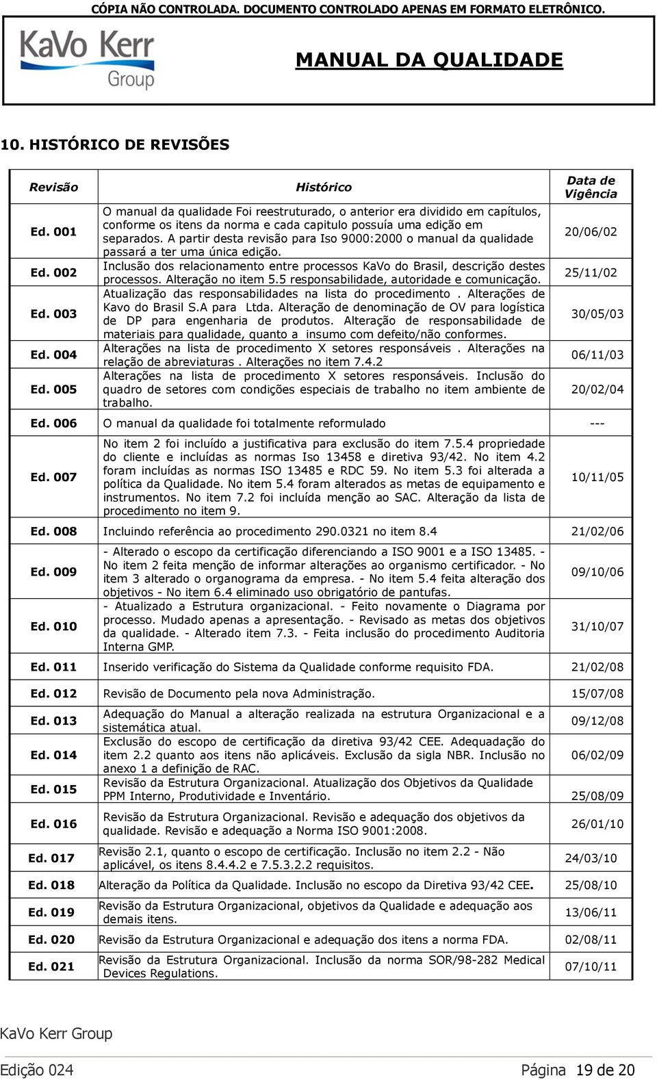 A partir desta revisão para Iso 9000:2000 o manual da qualidade passará a ter uma única edição. Inclusão dos relacionamento entre processos KaVo do Brasil, descrição destes processos.