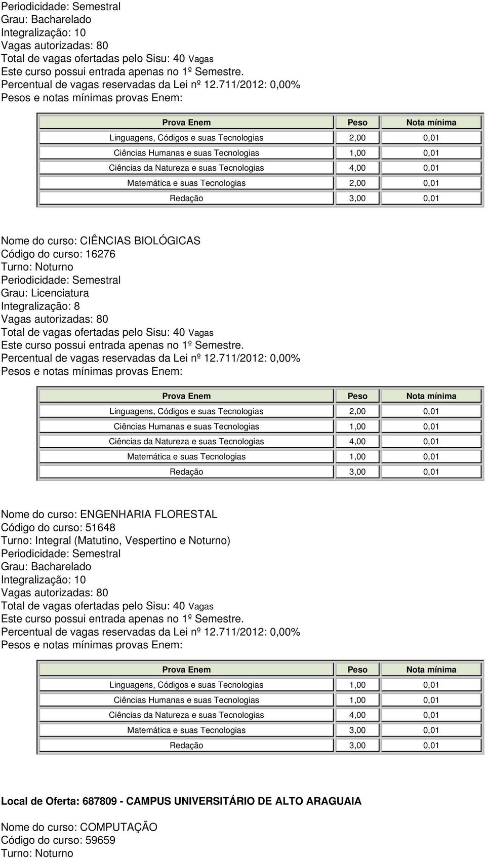 Códigos e suas Tecnologias 1,00 0,01 Matemática e suas Tecnologias 3,00 0,01 Local de