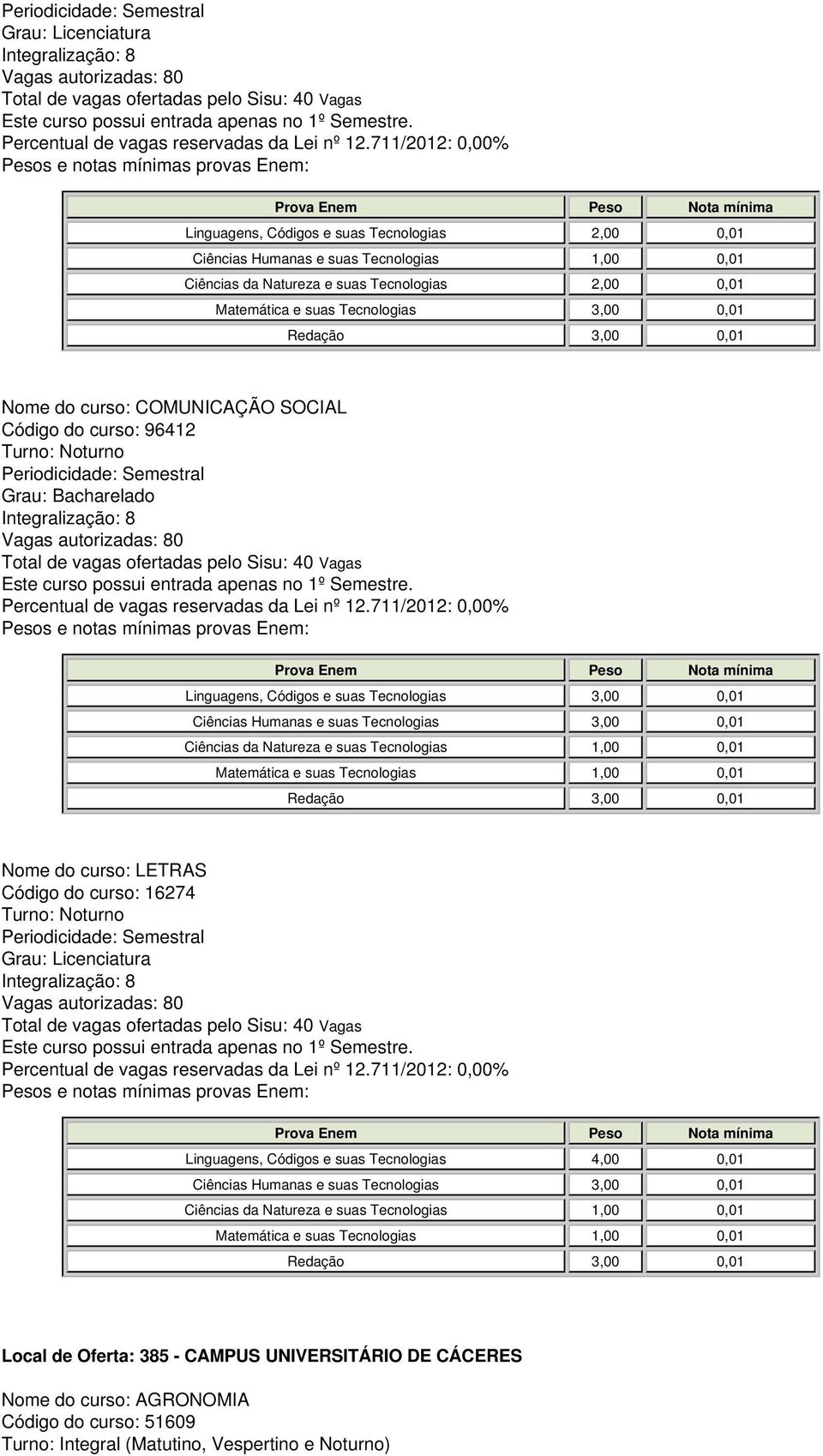 Nome do curso: LETRAS Código do curso: 16274 Linguagens, Códigos e suas Tecnologias 4,00 0,01