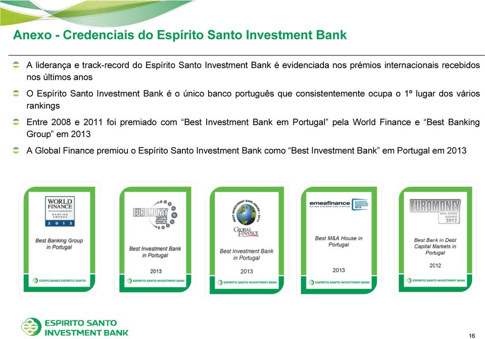 consistentemente ocupa o 1º lugar dos vários rankings Entre 2008 e 2011 foi premiado com Best Investment Bank em Portugal pela
